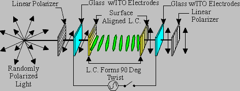LCD Glass and Fluid in Passive State