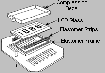 LCD Glass Elastomers