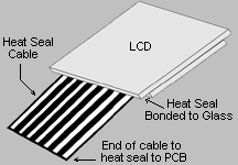 LCD Glass Heat Seals
