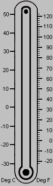 LCD Temperature Ranges