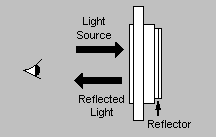 LCD Reflective Polarizer