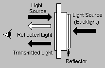 LCD Transflective Polarizer