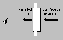 LCD Transmissive Polarizer